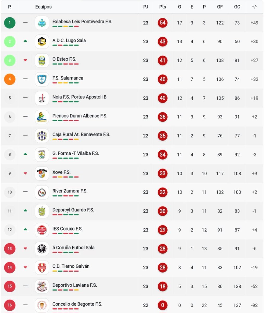 #GraciasChema Puro #SentimientoPalentino 💜 tweet media