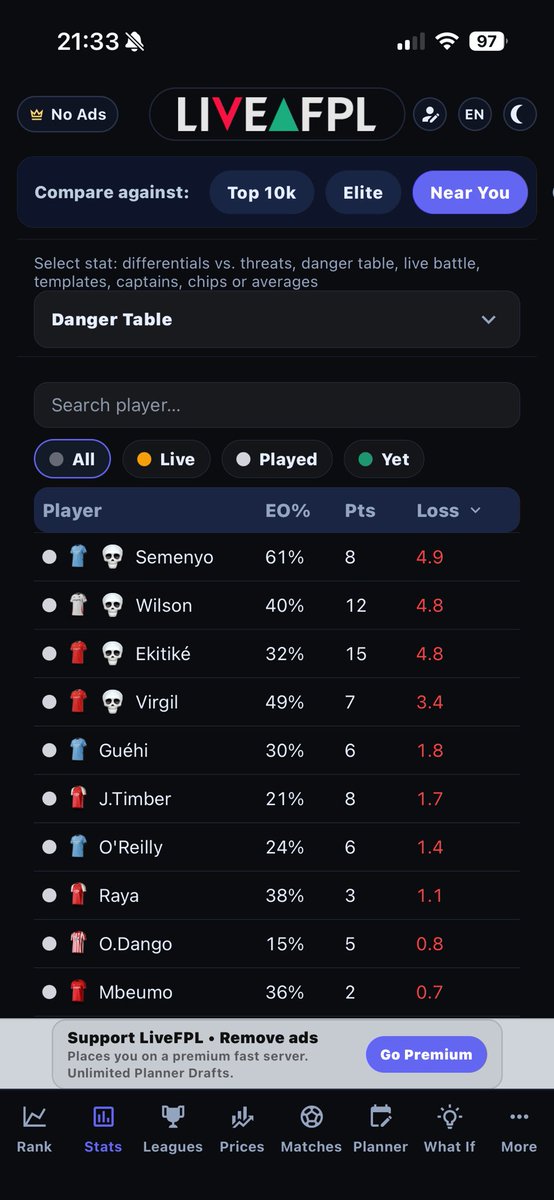 FPL_Zund's tweet photo. Current OR: 23,060 ๐๐
What a horrible GW28โฆ 57 points and a massive red arrow.
My โgood fixturesโ picks completely let me down, while the danger table is just painful reading (Semenyo/Wilson/Ekitike etcโฆ).
Regrouping and going again next week. ๐ช
#FPL #GW28 #LiveFPL https://t.co/VOsbAJcMqi