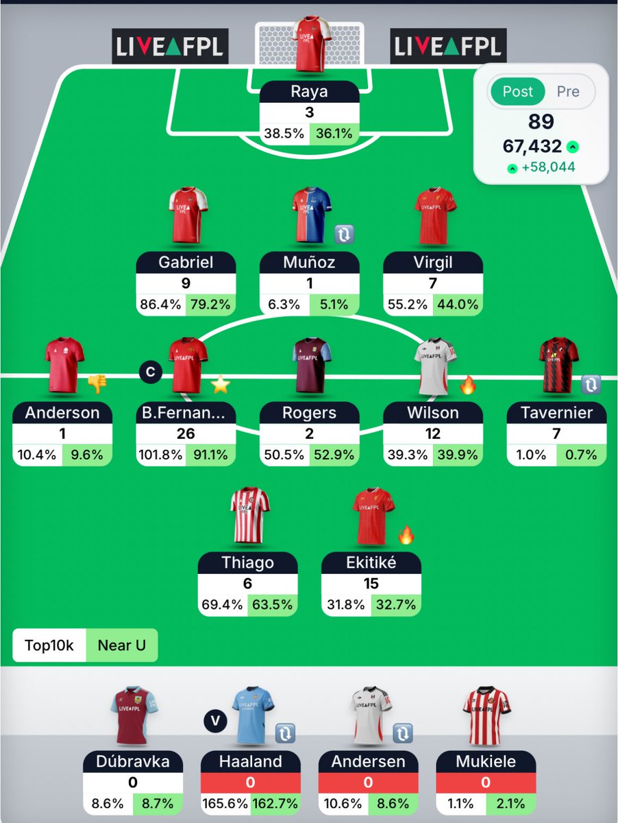 Statsdan tweet media