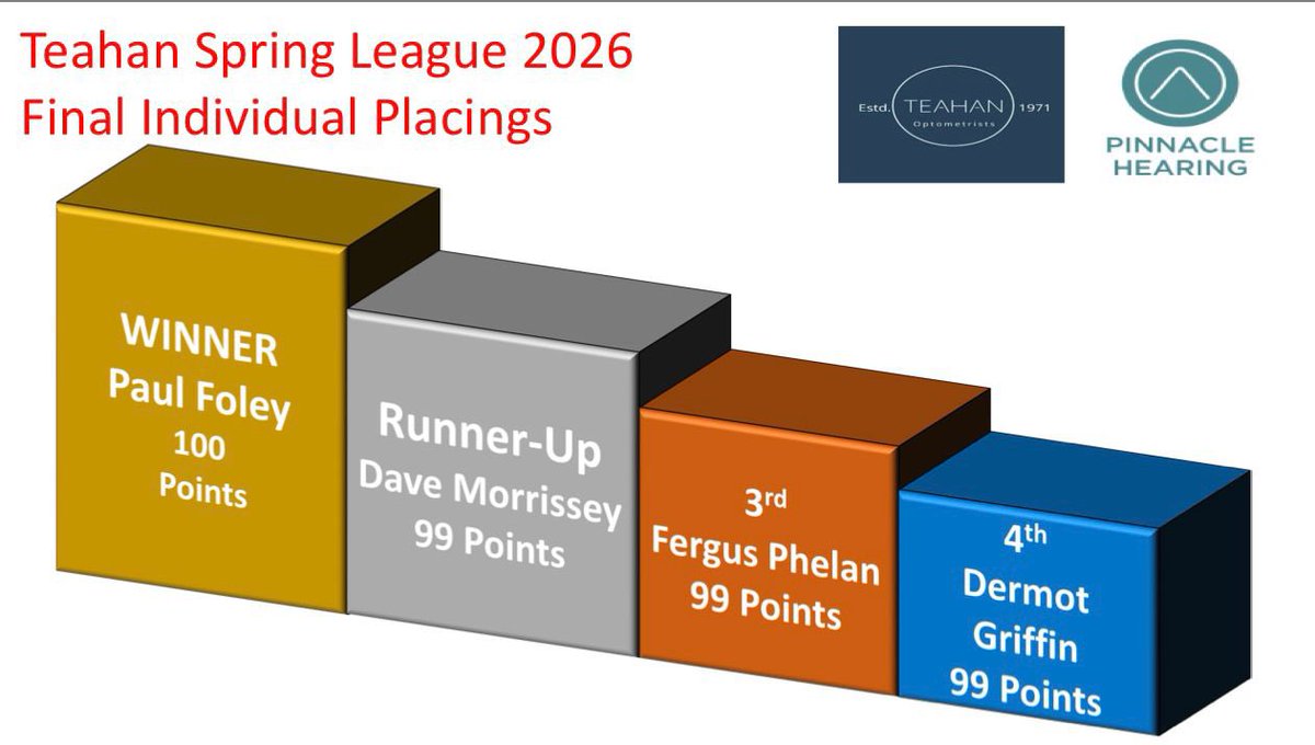 Naas Golf Club tweet media