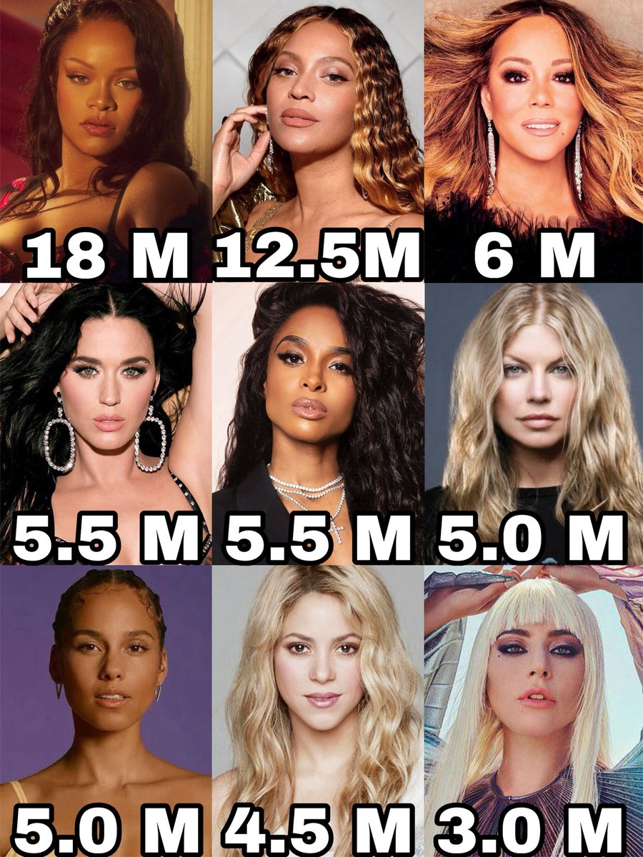 Female Artists Charts tweet media
