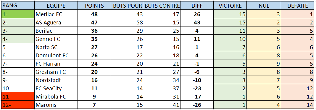 Ligue de Football Zenavienne tweet media