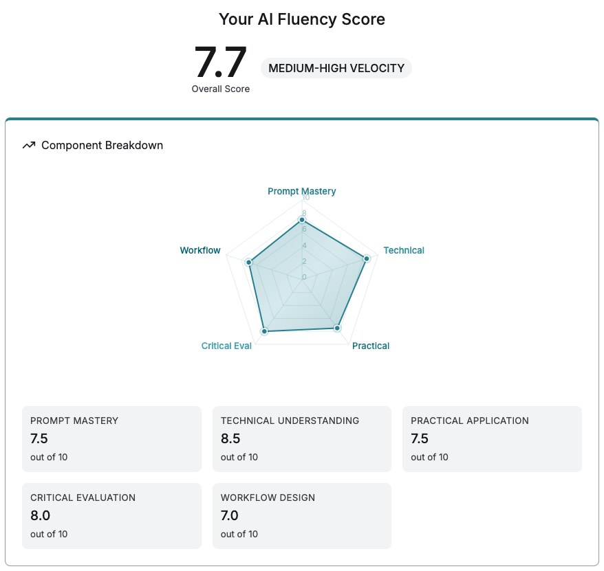 Benchmarked my AI fluency via AIcred.ai, so now I have a roadmap to double down on my blind spots. AIcred.ai co-created by Jonathan Edwards and <a href="/natebjones/">Nate</a>, thanks a lot for the chance validate my skills.
aicred.ai/profile/abegtin