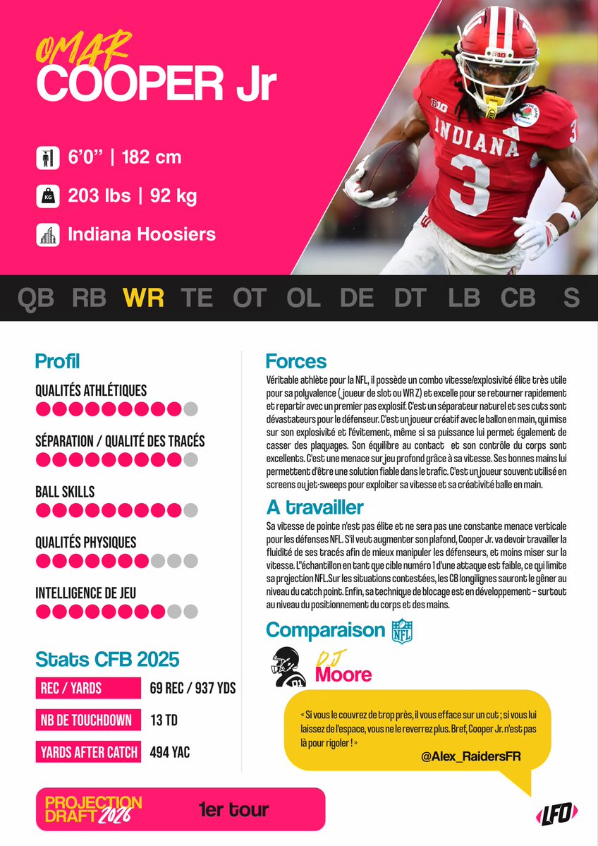 Le Front Office 🏈 tweet media