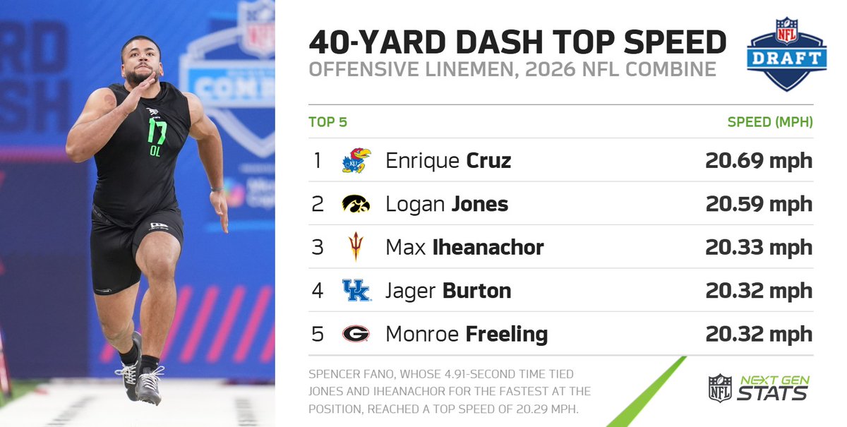 Next Gen Stats tweet media