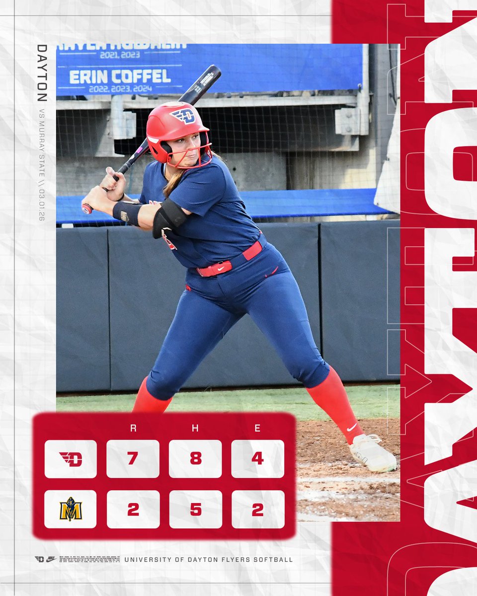 FlyerSoftball's tweet photo. #FLYERSWIN‼️

Izzy Kemp records her fourth double-digit strikeout game of the season 🔥

#UDSB // #GoFlyers https://t.co/4cpAVMUTML