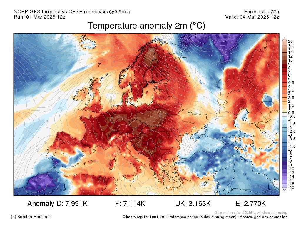 Significant warmth developing across Europe in the coming days with temperatures >10°C above average for the time of year. 

With the prospect of a strong El Niño developing by summer, it’s plausible summer could be a scorcher.