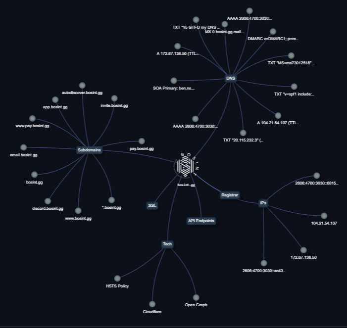 osintnova's tweet photo. BosINT Online has received a massive round of upgrades from Feb 11 — Mar 1, 2026. Major highlights below 👇

1/ Oracle

Fixed failures on certain queries

Integrated more tools and embedded image support in reports

Major AI overhaul for deeper, more accurate intelligence https://t.co/4YBKyufKEt