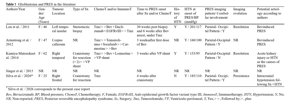 King's Neurosurgery tweet media