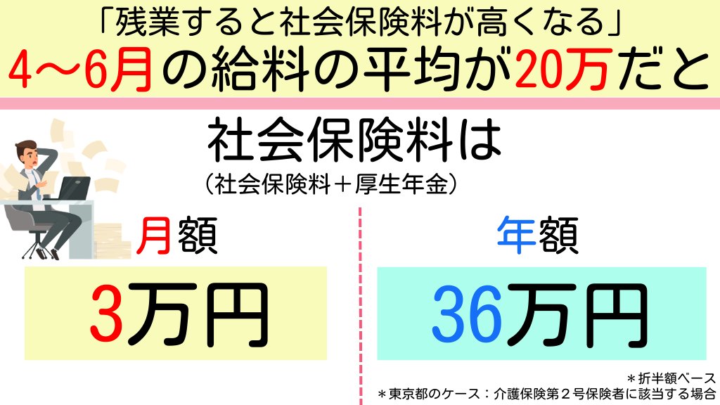 Tomojidien's tweet photo. 「３〜５月は残業すると損」とよく言われますが、理由はコレです。 https://t.co/rl6tS6K3CF