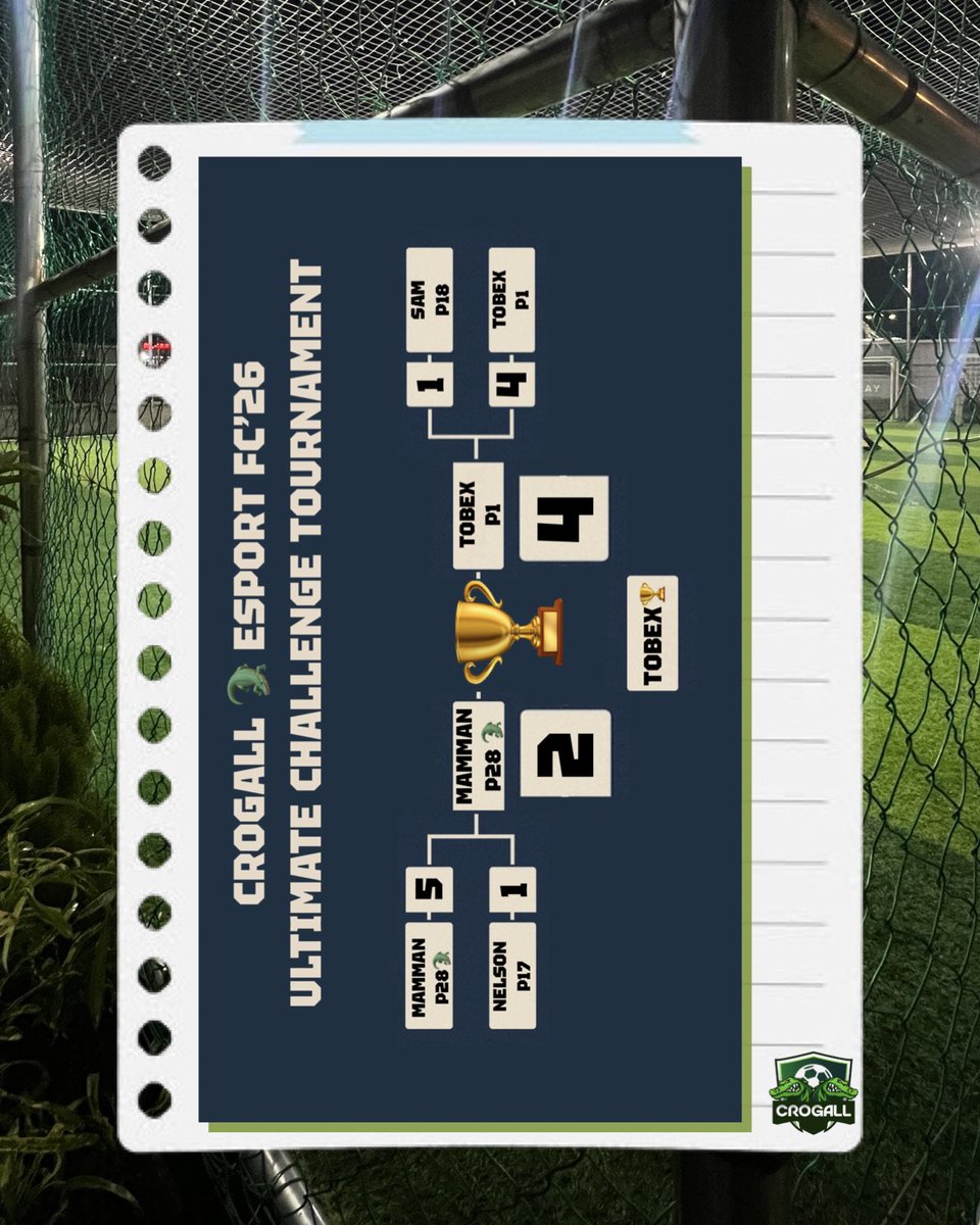 Gators 🐊 here is the final FC26 Esport Ultimate Challenge Tournament table and updated crogall 🐊 champs 👑 roaster list.

The tournament had over N100,000 up for grabs with opportunities for best player to join the crogall Esport champs roaster.