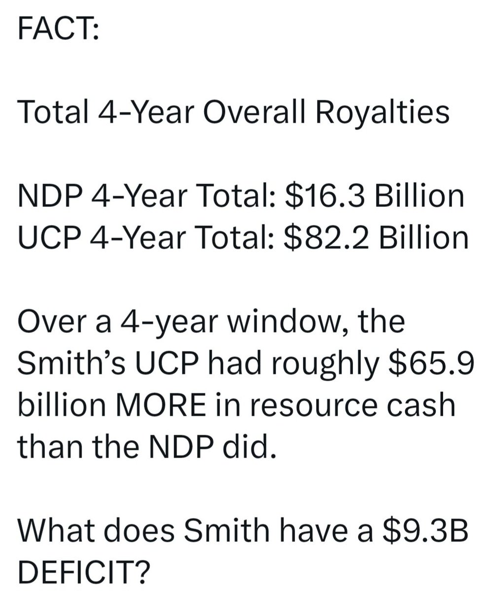 DwayneFrycz's tweet photo. @IndexMidni18817 @gthomsonink @RachelNotley @albertaNDP https://t.co/hVWQRJEnyj