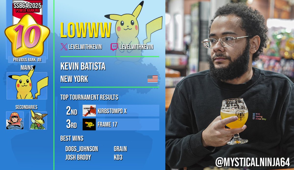 SSB64UPR (@ssb64upr) on Twitter photo 