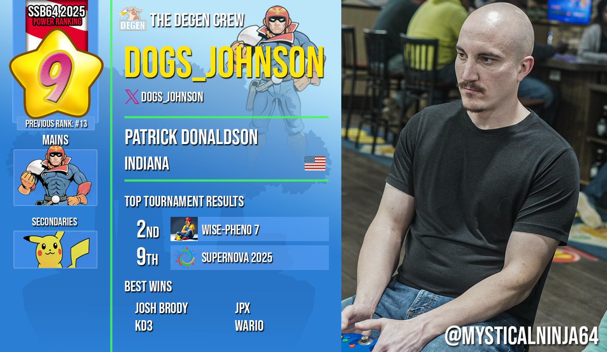 SSB64UPR (@ssb64upr) on Twitter photo 