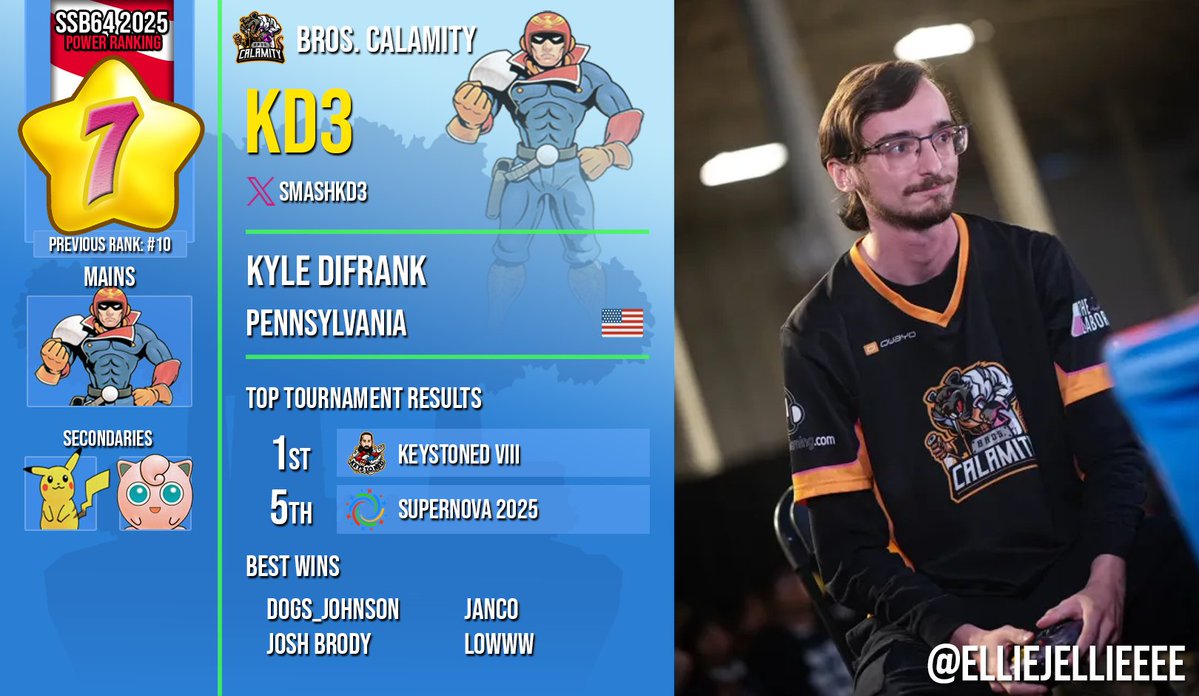 SSB64UPR (@ssb64upr) on Twitter photo 