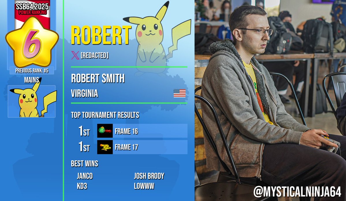 SSB64UPR (@ssb64upr) on Twitter photo 