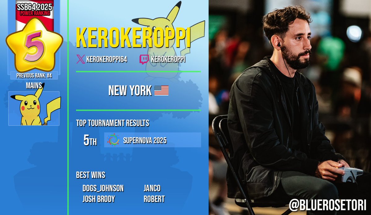 SSB64UPR (@ssb64upr) on Twitter photo 