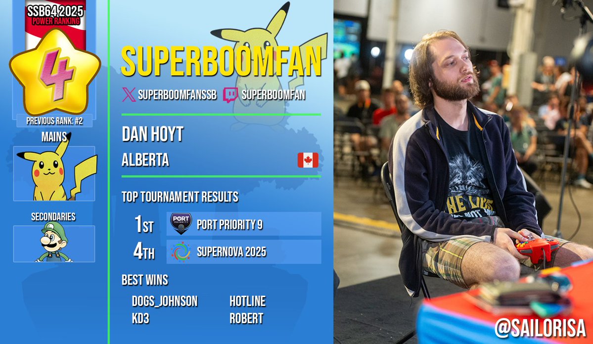 SSB64UPR (@ssb64upr) on Twitter photo 