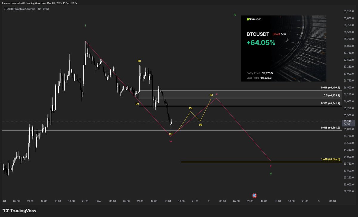 $BTC Small update. Think we're looking at another zigzag which is common in super choppy environments

Rough PA, have to be selective with trades. Short is running with some profits out. If we make a new low I will have to recount but still same plan overall