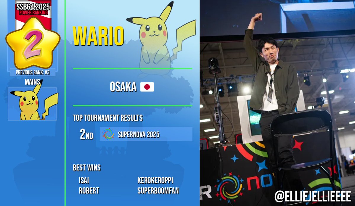 SSB64UPR (@ssb64upr) on Twitter photo 