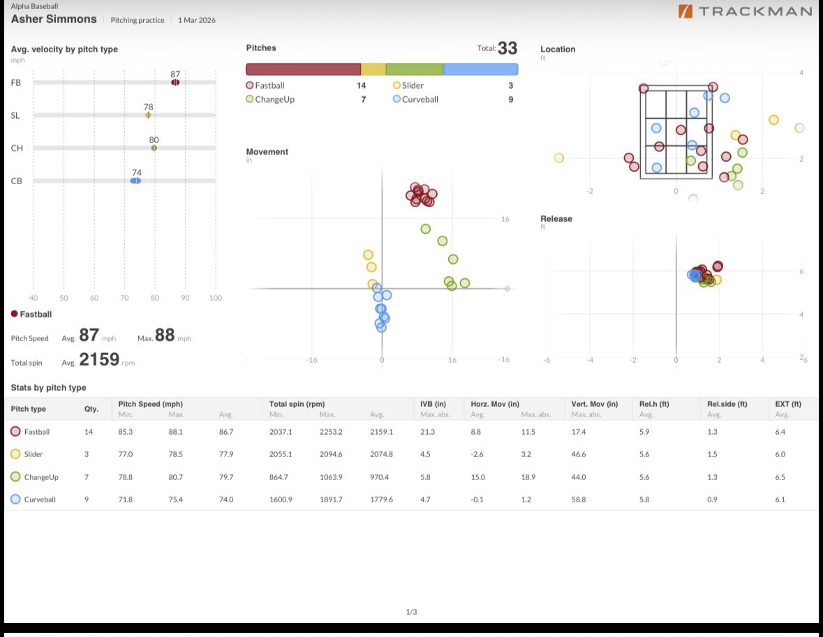 Asher Simmons tweet media