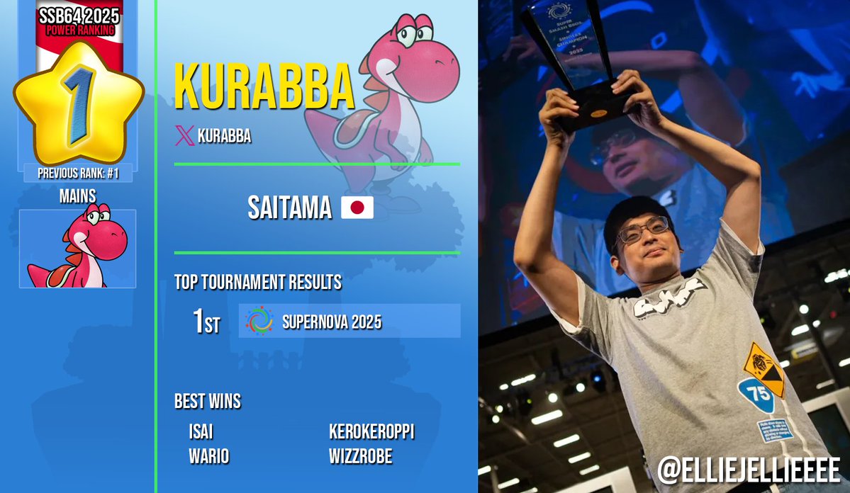 SSB64UPR (@ssb64upr) on Twitter photo 