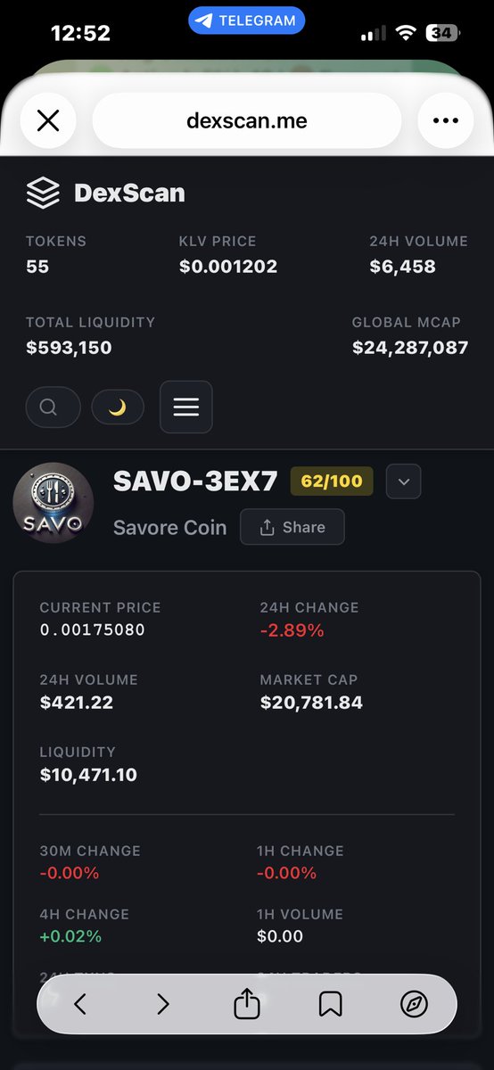 Savore Coin tweet media