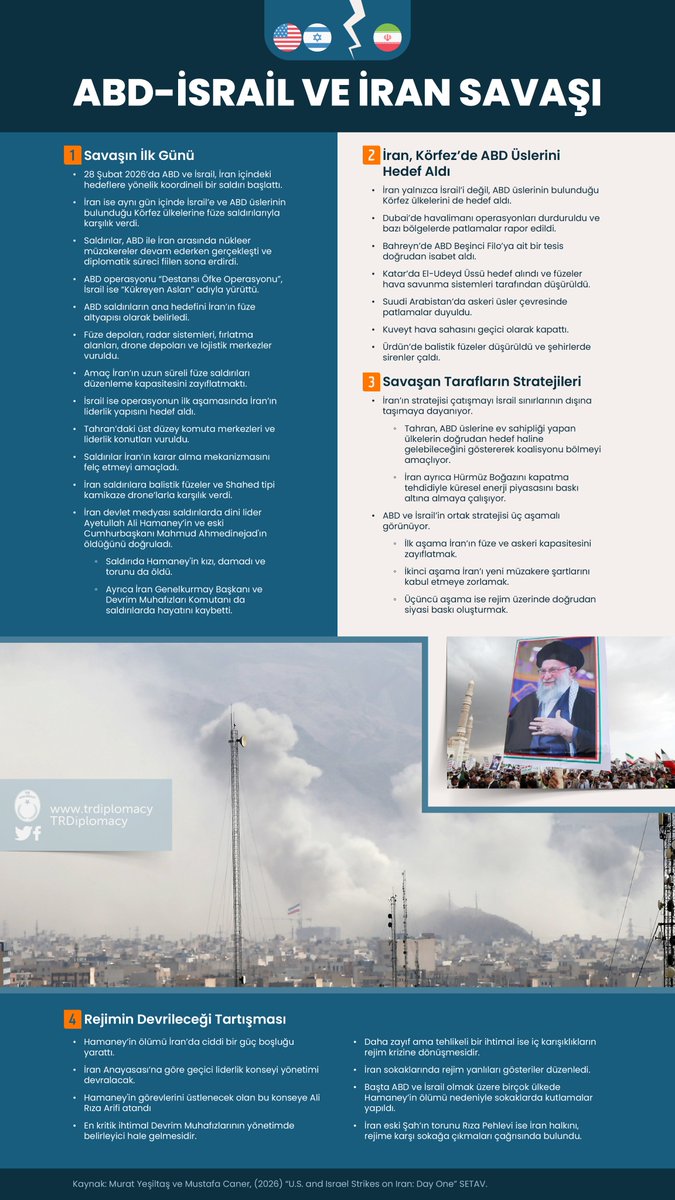 TR Diplomacy tweet media