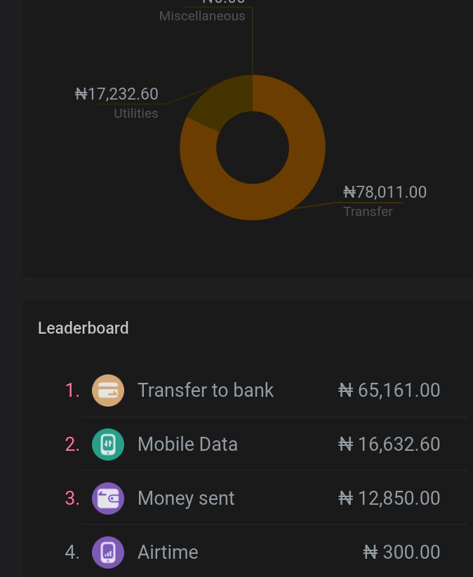 omo 
Glo gats refund me oo