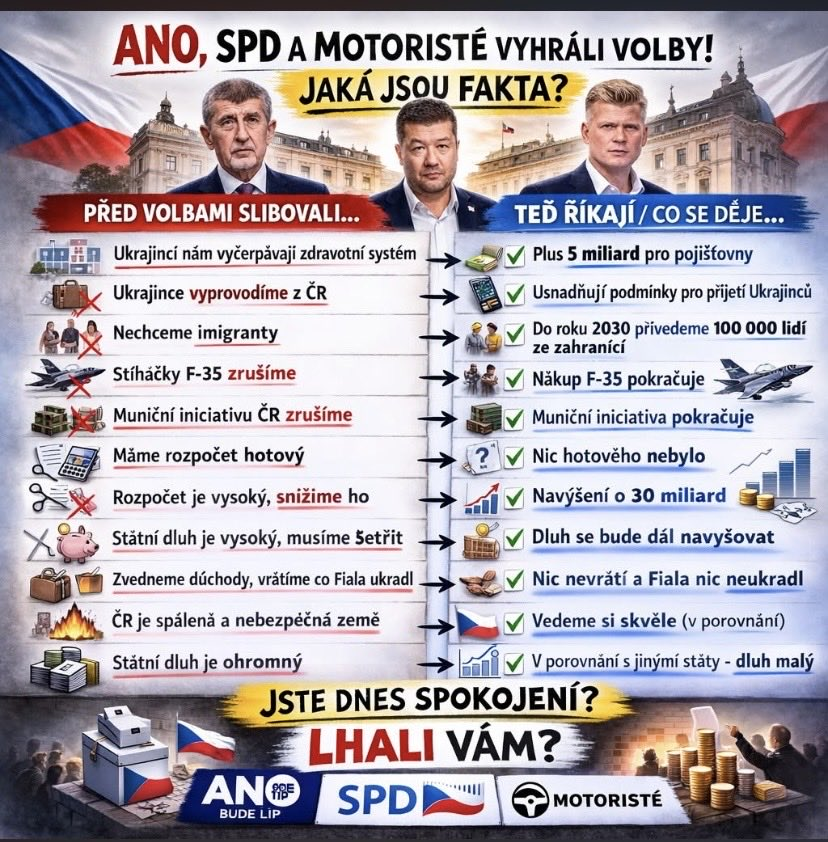 HodLister's tweet photo. @vondraczech_cz Když jsme u toho plnění slibů: https://t.co/e8rJkZGiBh