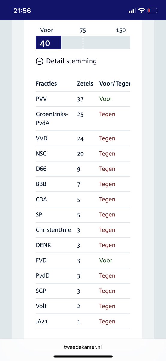 Op Forum voor Democratie en de PVV na is de gehele Tweede Kamer van mening dat er een “klimaatcrisis” is: tweedekamer.nl/kamerstukken/m… 👇
