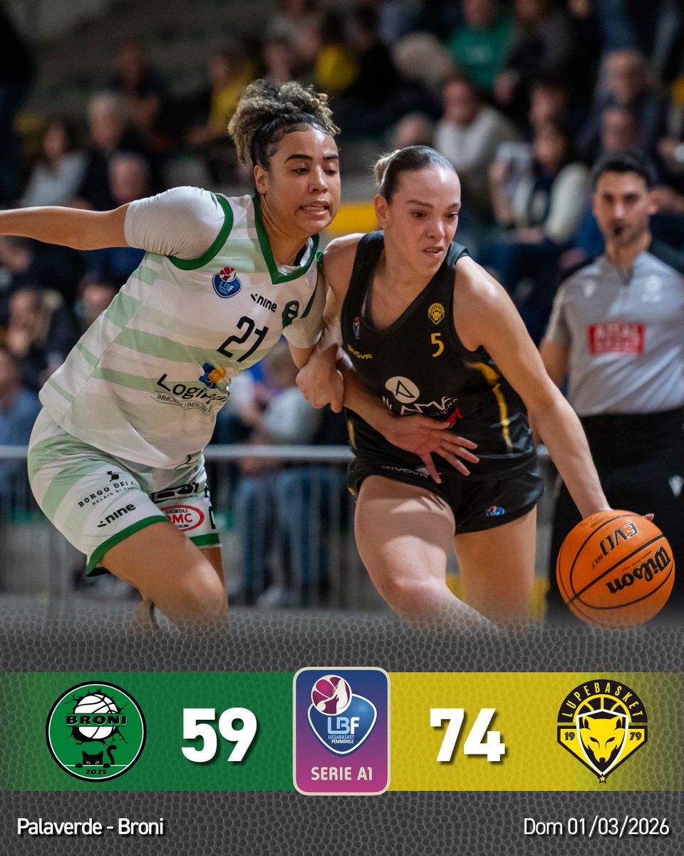 lupebasket's tweet photo. L’Alama completa un finale di regular season pazzesco, e a Broni centra il 4° successo consecutivo. Un risultato che vale il raggiungimento di un traguardo a lungo inseguito, la qualificazione ai playoff🏀🔥💪
📰 Qui l'articolo➡️ https://t.co/c8GG8mXoZC https://t.co/LAsUiUrmPG