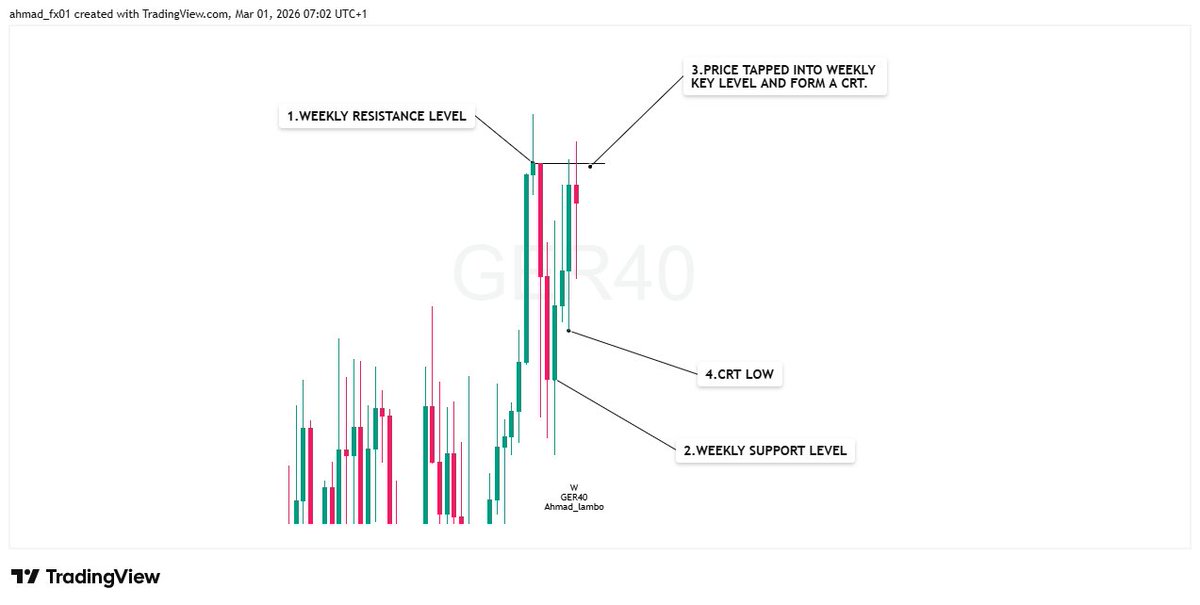 Ämadou ĶØĐ 🫆 tweet media