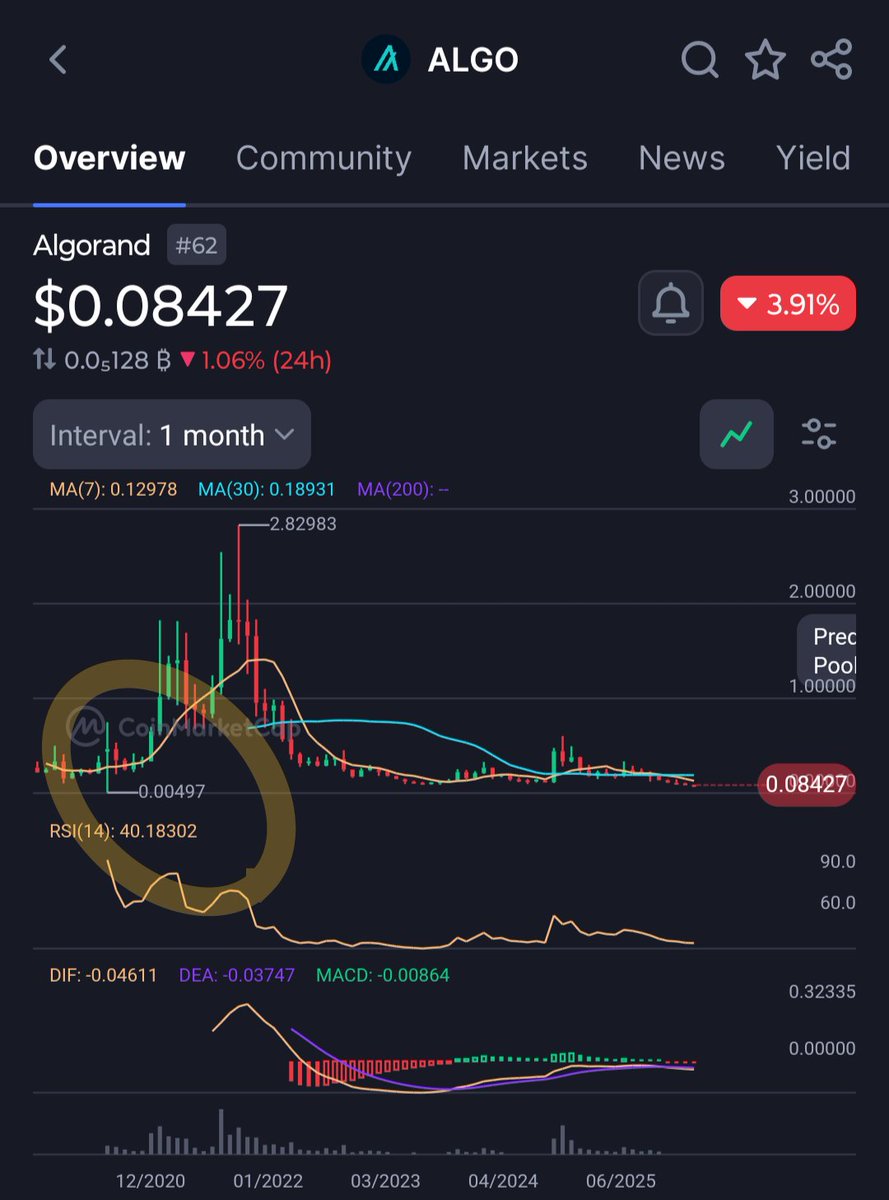 911 Crypto Hunter tweet media