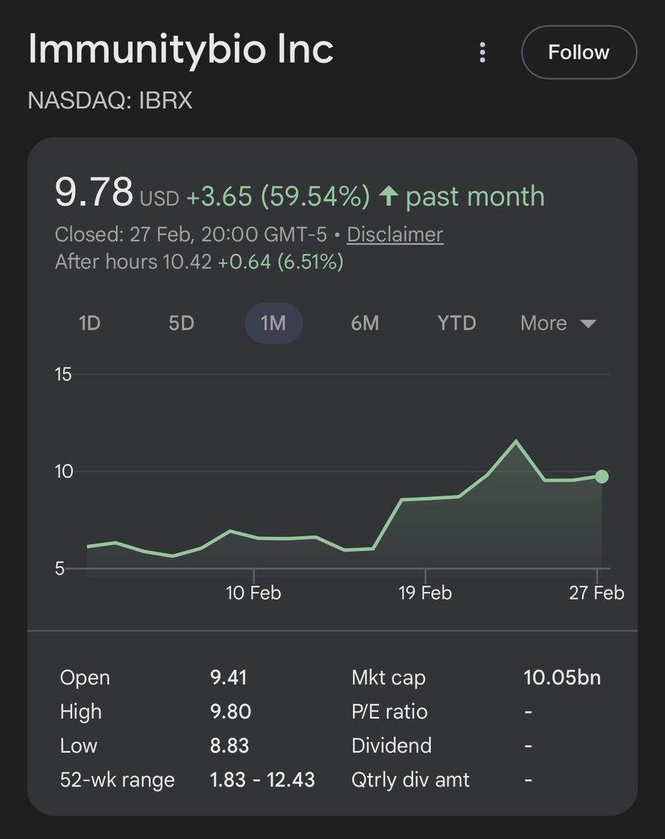Something I want to say about my $IBRX deep dive yesterday.

The strongest bull argument I heard: 
ANKTIVA's revenue trajectory ($7.6M → $38.3M in four quarters) is one of the fastest drug ramps in biotech history. If they maintain that curve, today's valuation starts to make