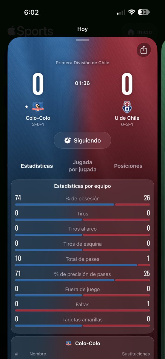 ¿Por qué es tendencia? 🇨🇱 tweet media