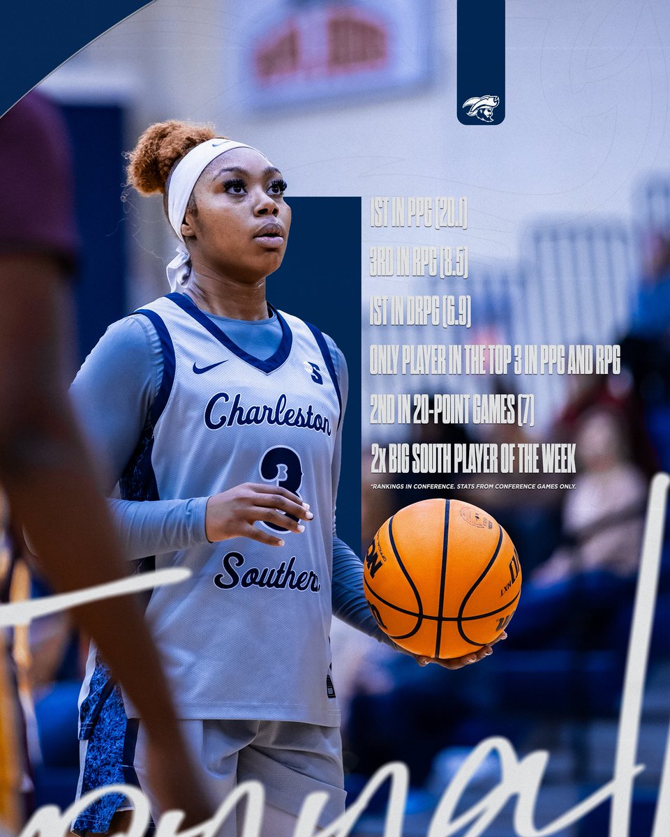 Charleston Southern Women’s Basketball tweet media