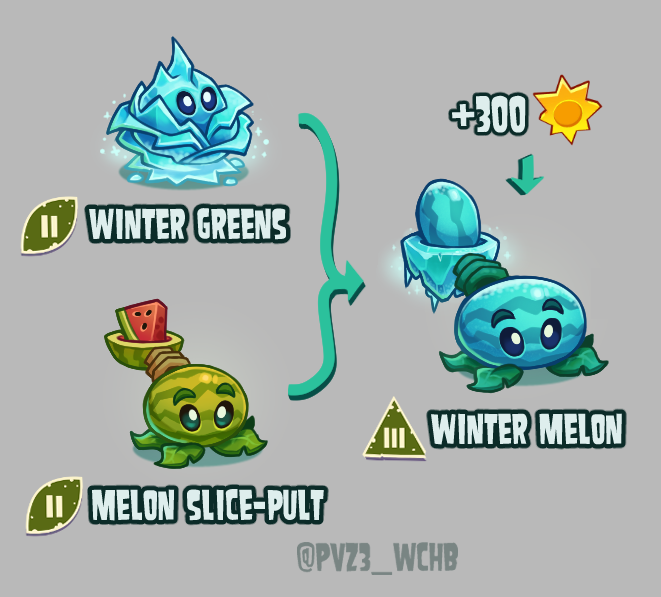 Plants vs. Zombies 3: What Could Have Been tweet media