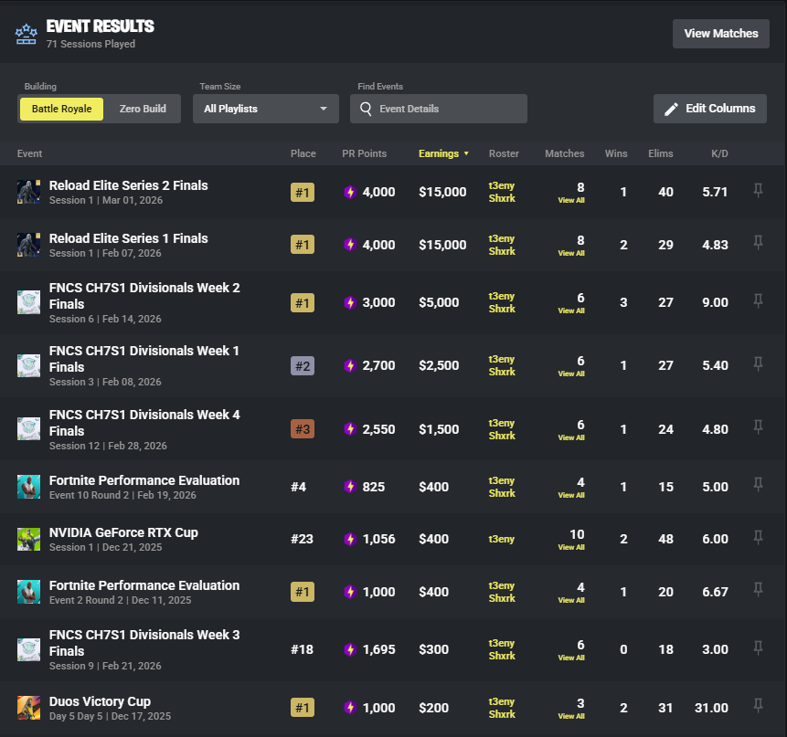 T3eny is a Top ??? Player in EU right now? 🤔👀