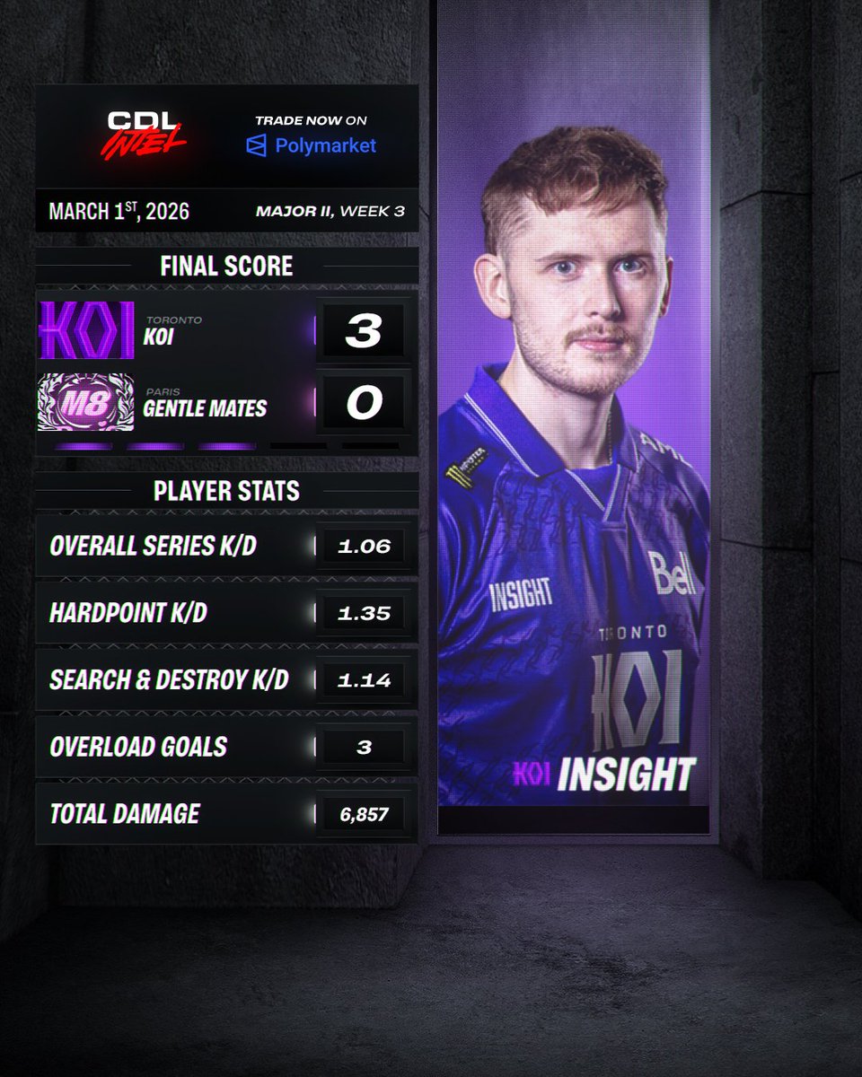 CDL Intel tweet media