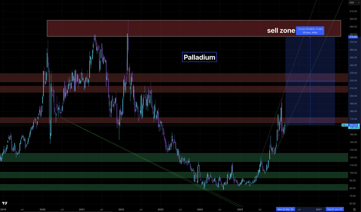 Money On The Move tweet media