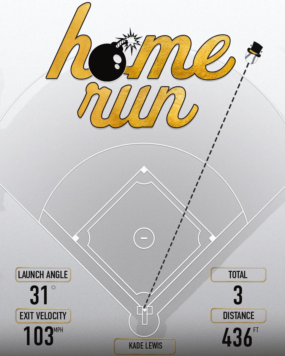 Wake Forest Baseball Analytics tweet media