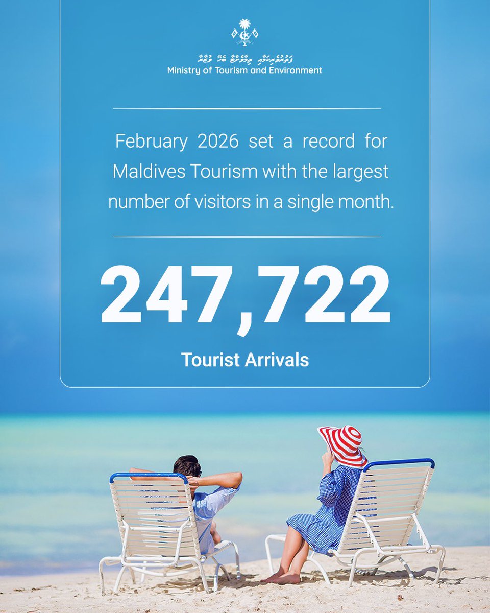 February 2026 sets a new benchmark for Maldives tourism, recording the highest monthly arrivals in its history with 247,722 tourists visiting the country. This milestone reflects the continued global confidence in the Maldives and the collective efforts of our tourism industry