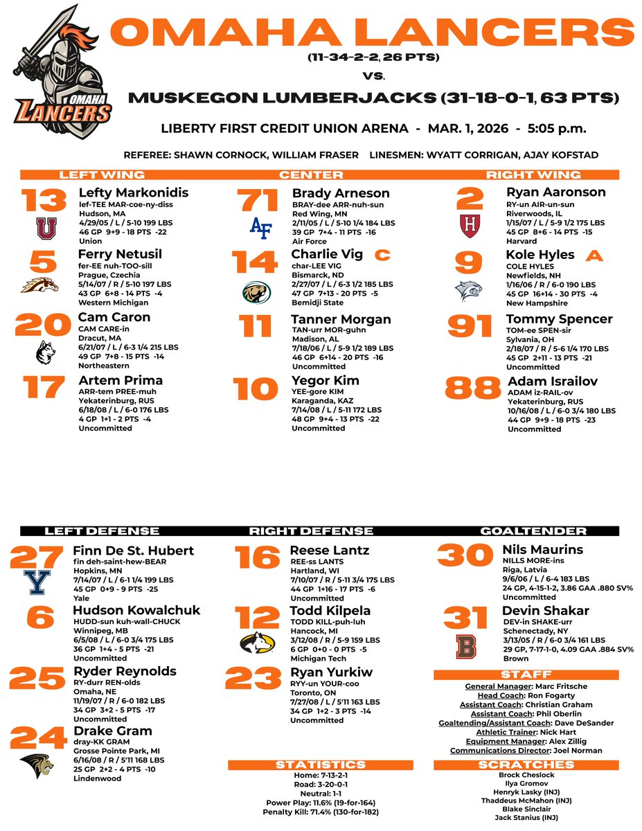 Omaha Lancers tweet media