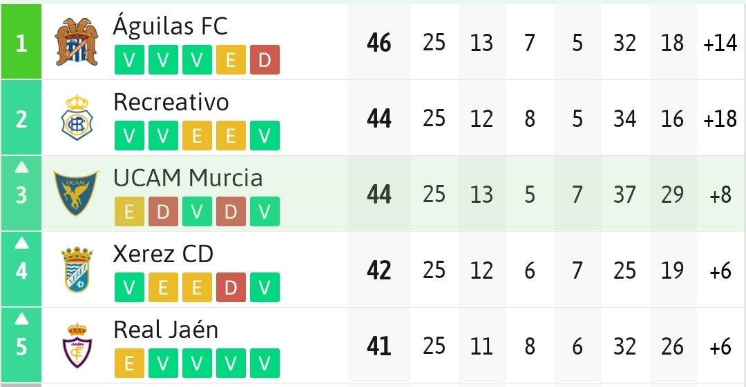 CanalLagarto.com tweet media