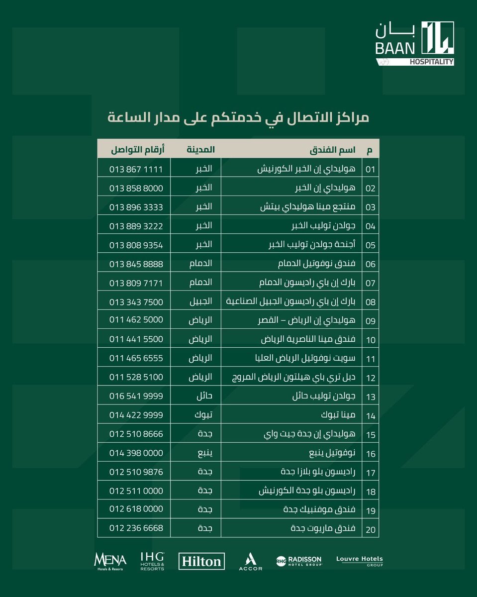 BAANHolding's tweet photo. نؤكد التزامنا بتوجيهات قيادتنا الرشيدة ونعتز بقيمنا في الضيافة.

#ضيوفنا_أولوية 
#الخليج_في_قلوبنا https://t.co/Z1BDYdCJ6E