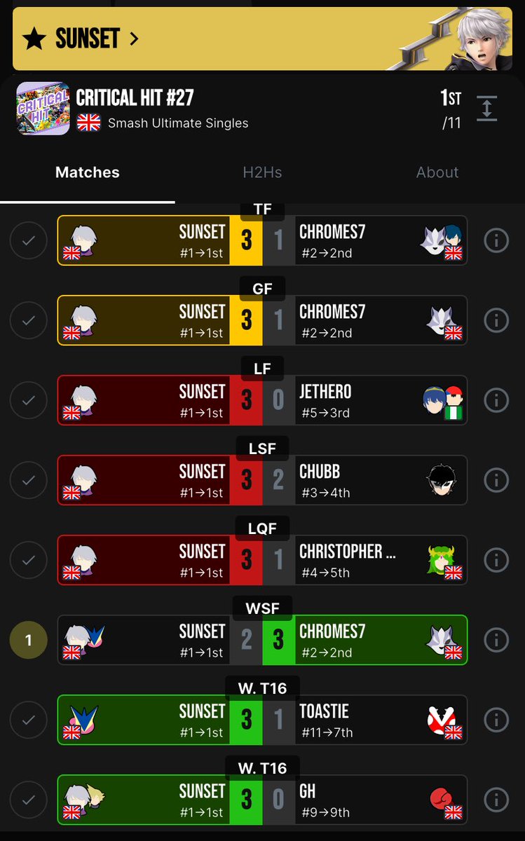 Sunset 🔜 Albion Arena! 🏟️ tweet media