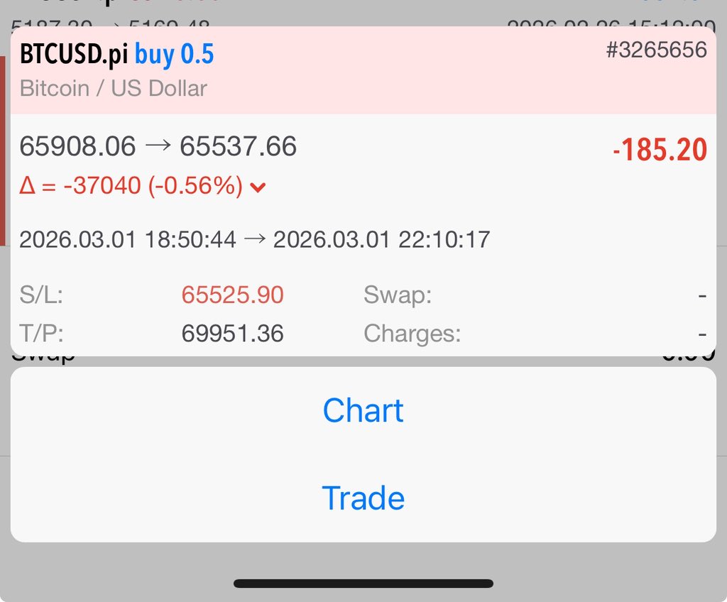 probernard_02's tweet photo. I don’t know you, but you hold one Sl for Btc now don’t fail to post it

I’ll go first 😂🙂‍↔️ https://t.co/x2aKcaHCuI