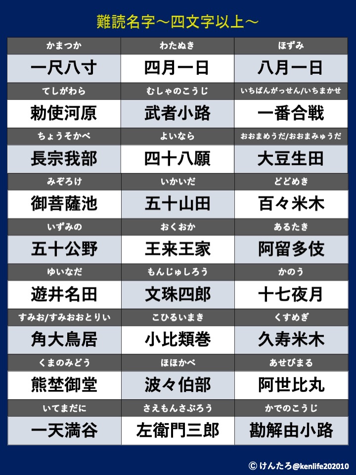 御菩薩池さんおったなー、読みは「みぞろげ」だったが。王来王家は奥岡