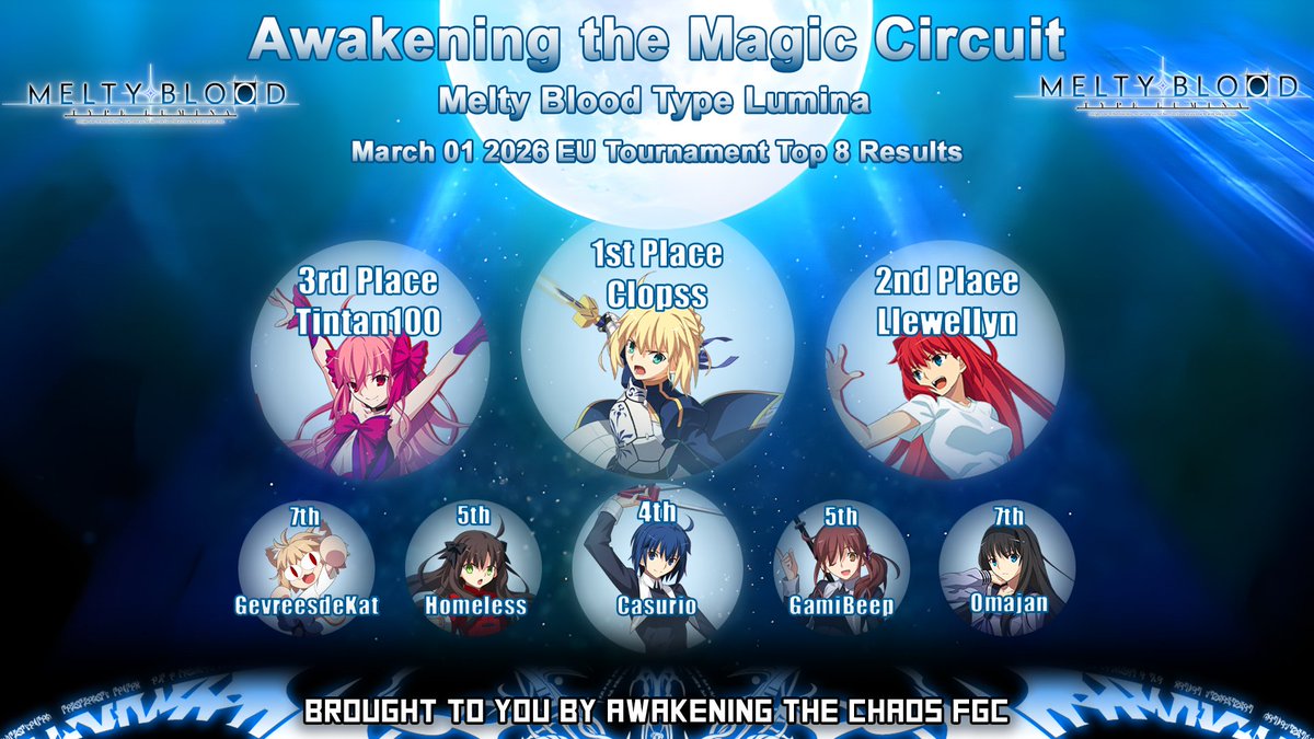 Awakening the Chaos tweet media